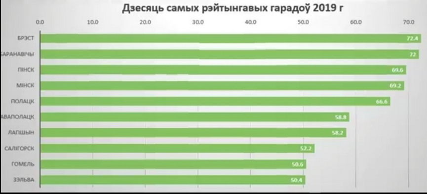 rejting-2019.jpg