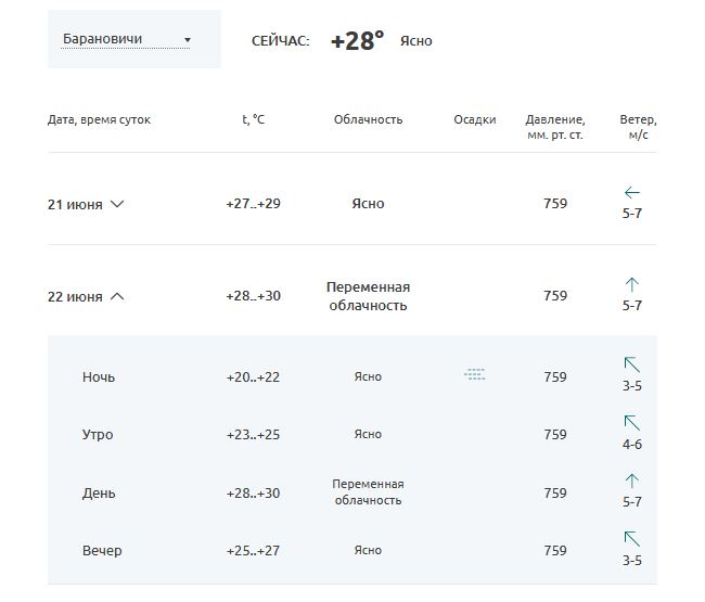 baranovichi-prognoz-22-06.JPG
