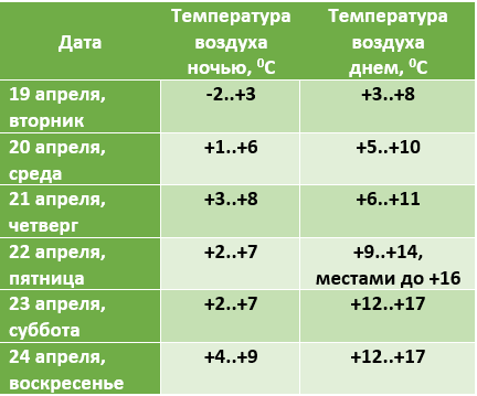 pogoda_19-24.04.22.PNG
