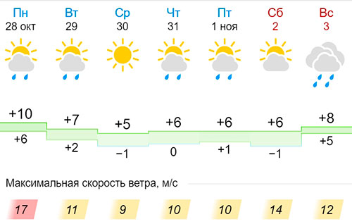 pogoda-osen-nedelya.jpg