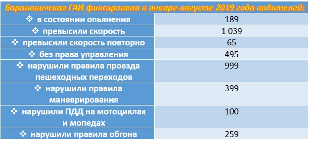 gai-statistika.jpg