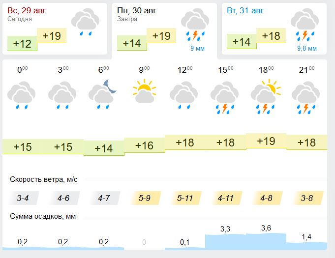 gismeteo-pogoda-30-08.JPG