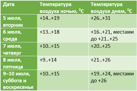 ustanovitsya-prokhladnaya-pogoda.PNG