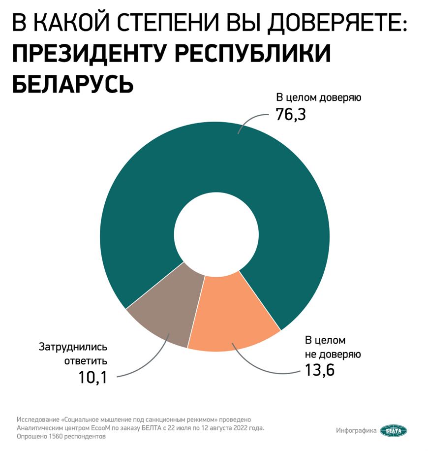 podderzhka-rastet-dannye-socissledovaniya-o-doverii-prezidentu-i-pravitelstvu-silovikam-i-cerkvi1.jpg