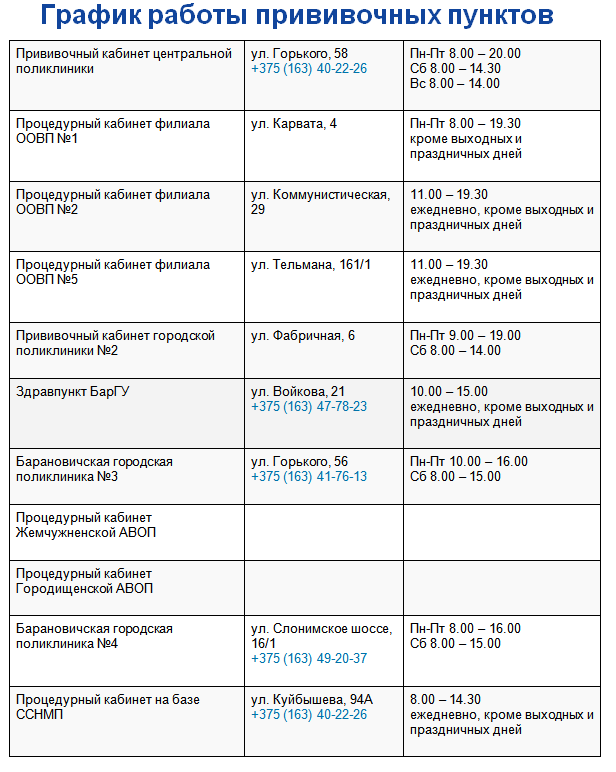 kakoj-vakcinoj-mozhno-privit-rebenka-ot-pyati-let-v-baranovichakh-.png