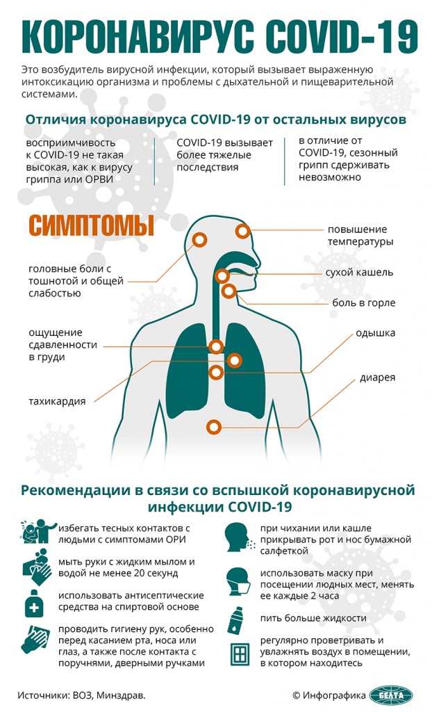 koronavirys-infografika.jpg