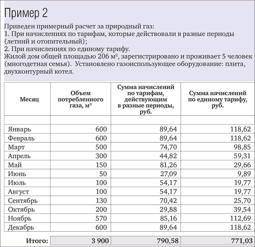 oplata-gaz-4.jpg