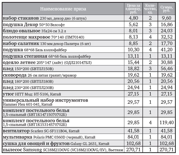 prizy-igra-2021.JPG