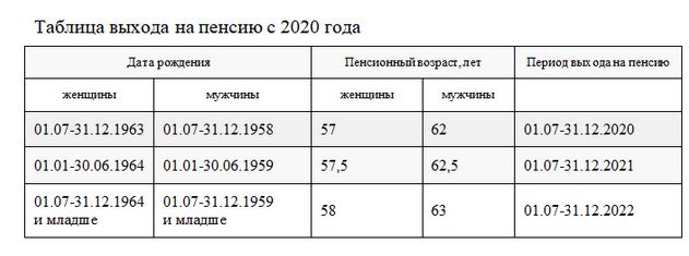 tablitsa-pensiya.JPG