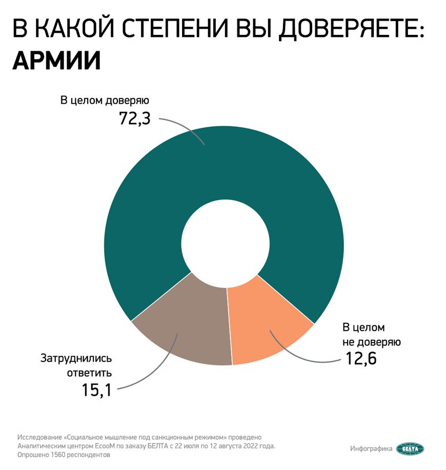 podderzhka-rastet-dannye-socissledovaniya-o-doverii-prezidentu-i-pravitelstvu-silovikam-i-cerkvi3.jpg