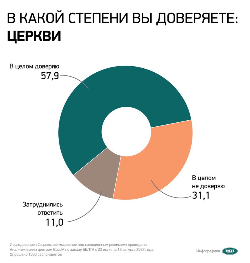 podderzhka-rastet-dannye-socissledovaniya-o-doverii-prezidentu-i-pravitelstvu-silovikam-i-cerkvi5.jpg