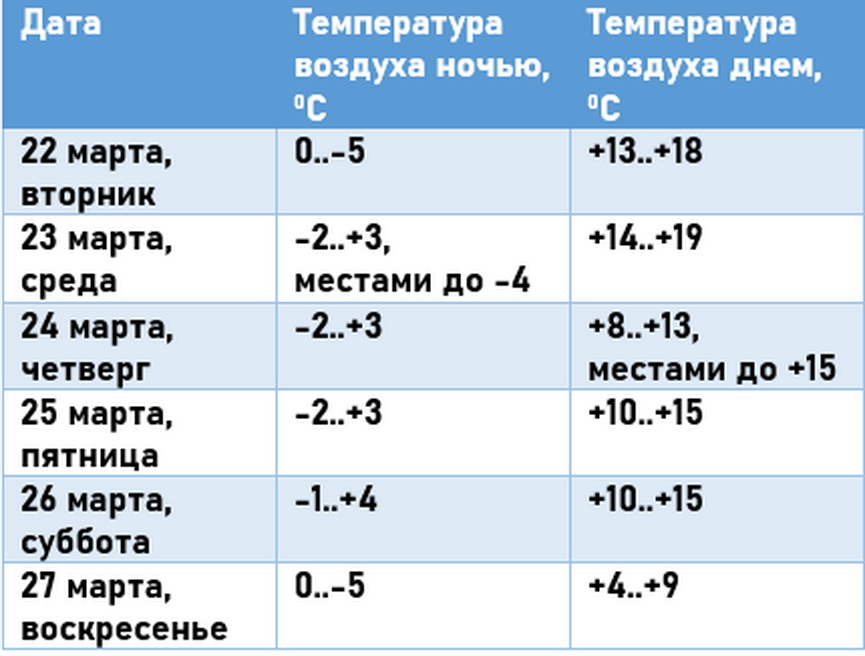 pogoda_22-27.03.JPG