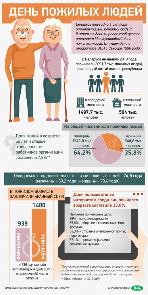 infografika-pozhilye.jpg