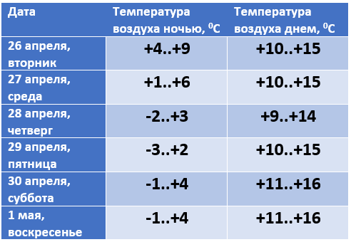 pogoda_26.04-1.05.PNG