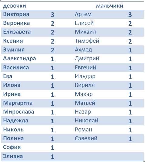 imena-detej-11-10.jpg