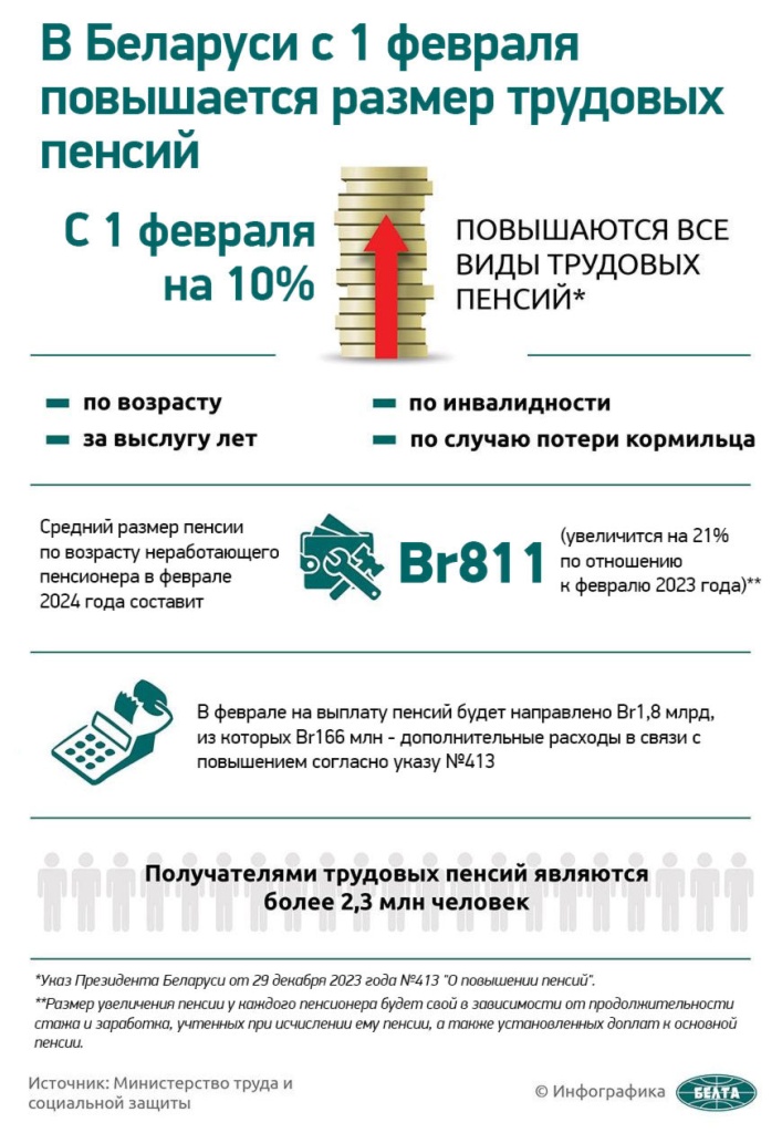 pensiya-infogrfika.jpg
