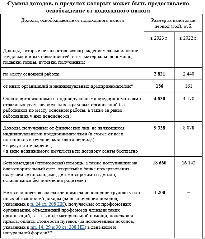summy-dohodov.PNG