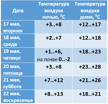 pogoda_17-22.05.PNG