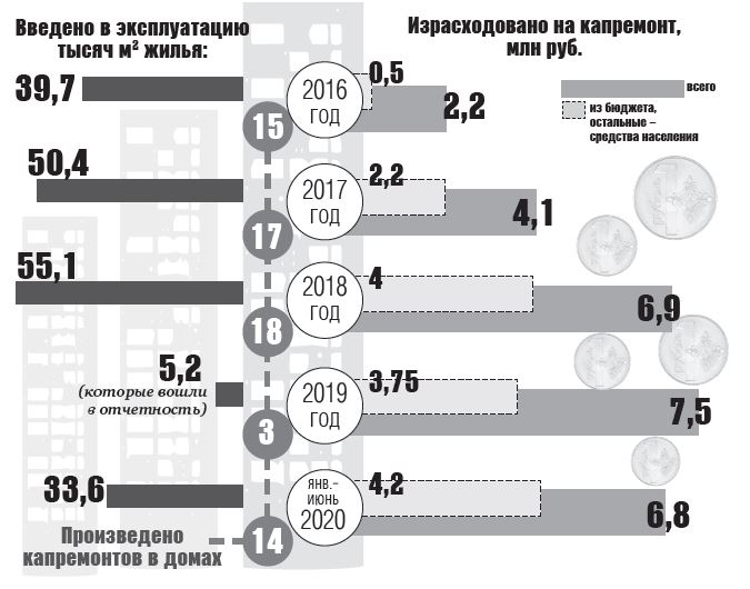 infografika-kapremont.JPG